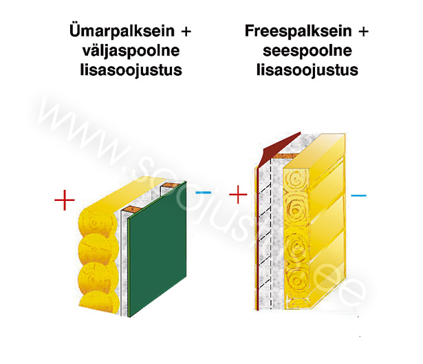 Ümarpalksein ja freespalksein lisasoojustusega